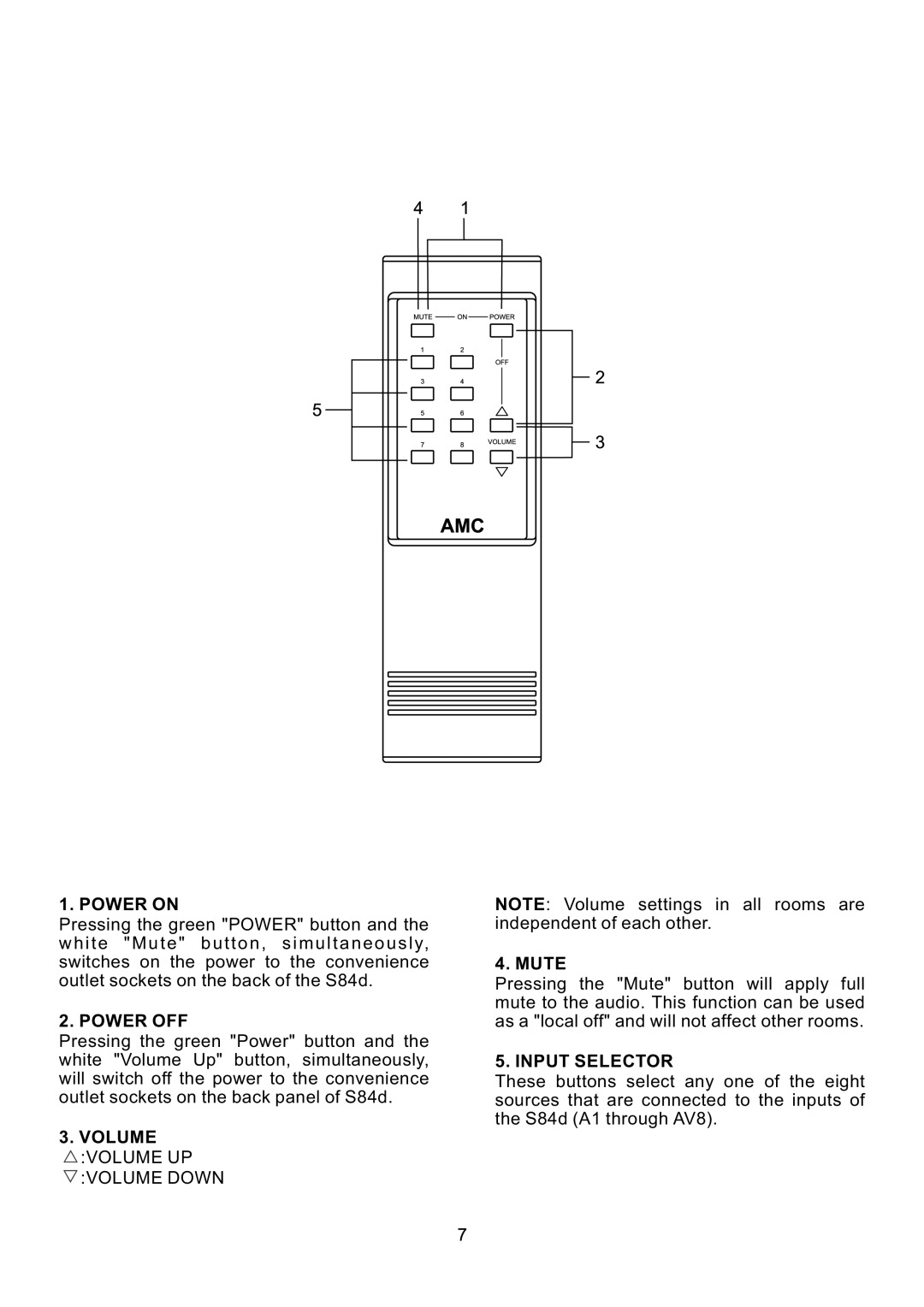 AMC S84d manual Power on, Power OFF, Volume 