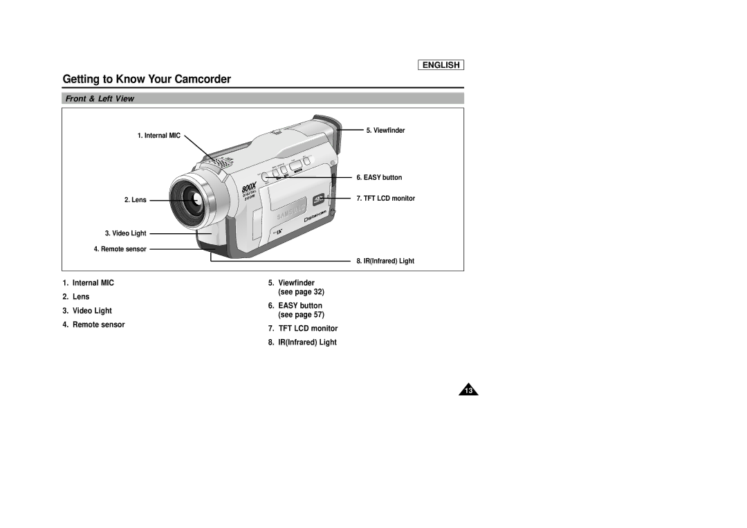 AMC SCD23/D24 manual Front & Left View 