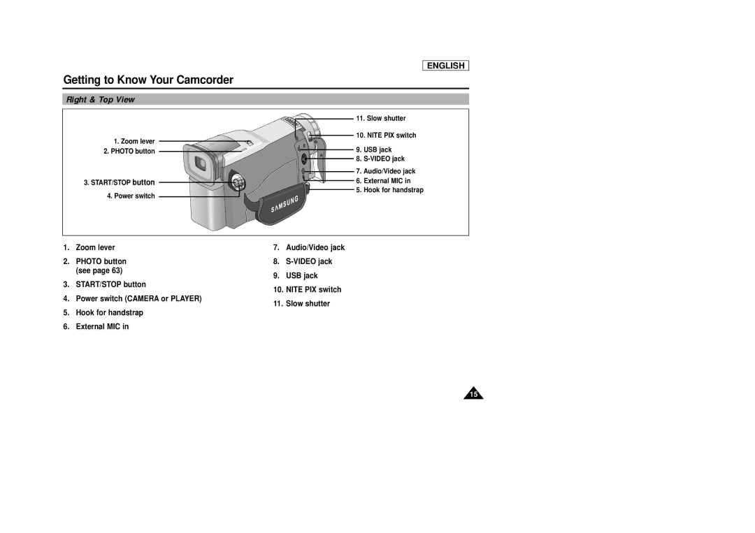 AMC SCD23/D24 manual Right & Top View, Zoom lever 