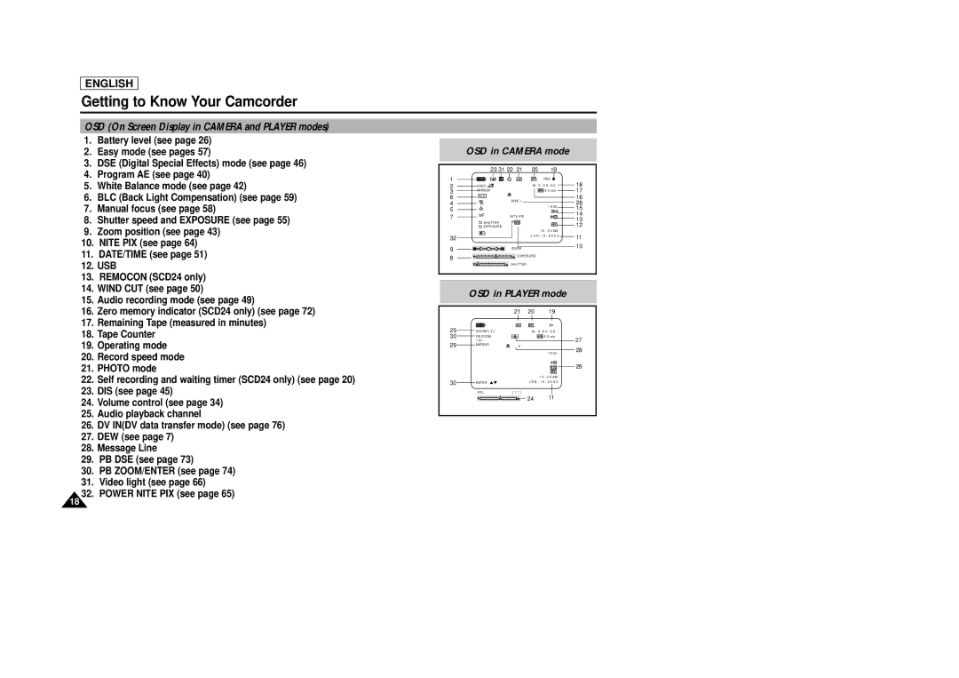 AMC SCD23/D24 manual OSD in Player mode 