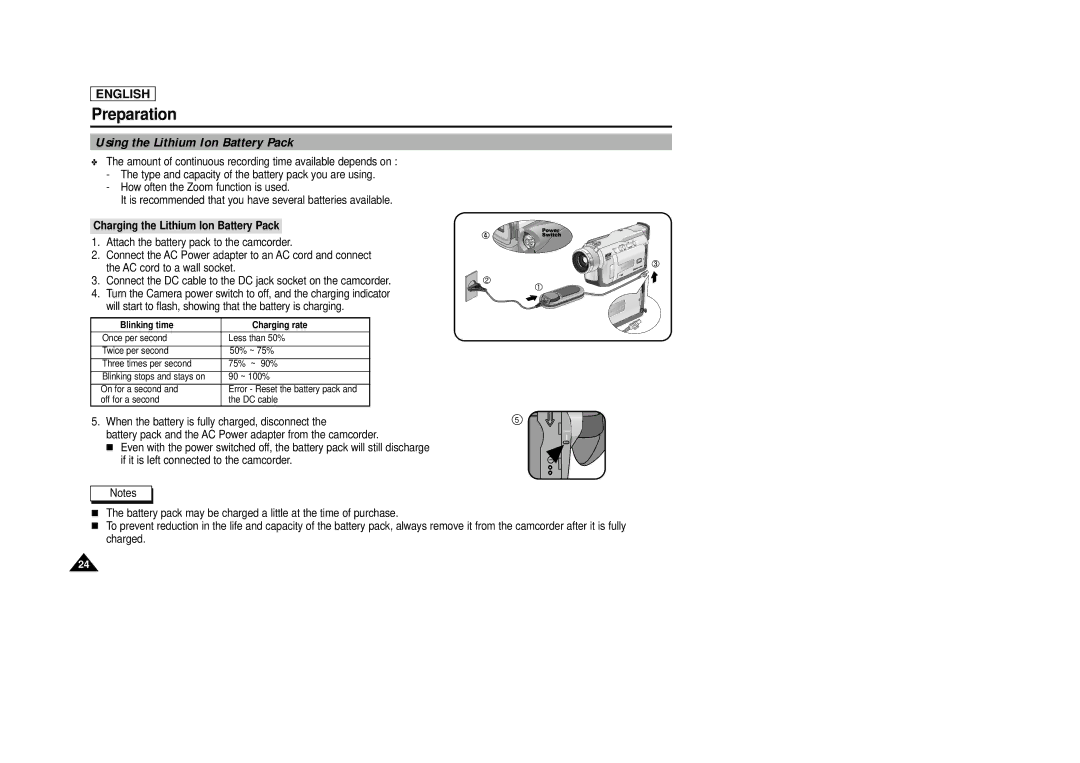 AMC SCD23/D24 manual Using the Lithium Ion Battery Pack, Charging the Lithium Ion Battery Pack 