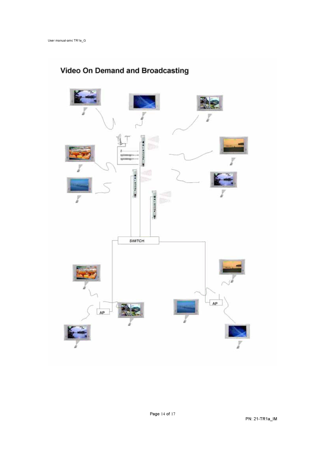 AMC user manual PN 21-TR1aIM 