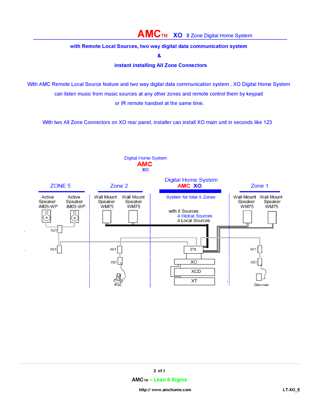 AMC manual Amctm XO 8 Zone Digital Home System 