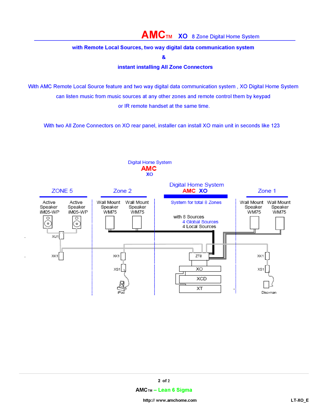 AMC XO manual instant installing All Zone Connectors, AMCTM - Lean 6 Sigma 