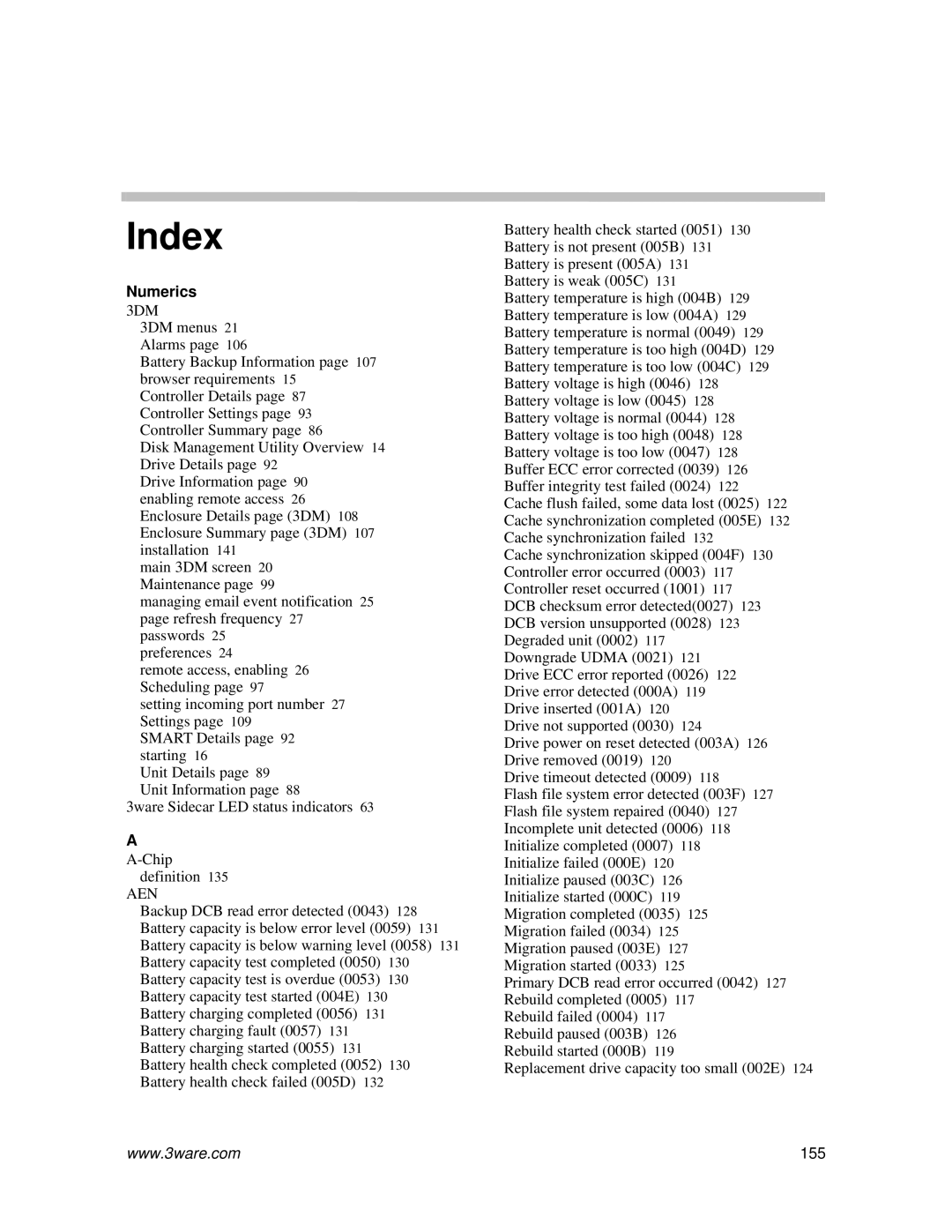 AMCC 720-0138-00 manual Index 