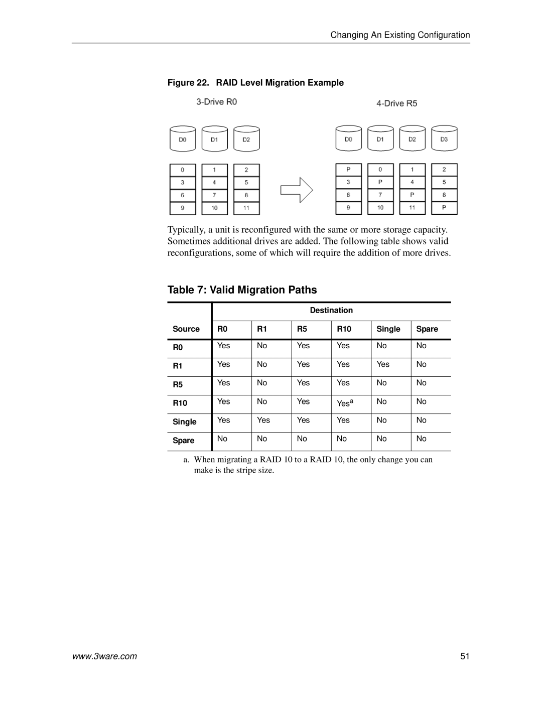 AMCC 720-0138-00 manual Valid Migration Paths 