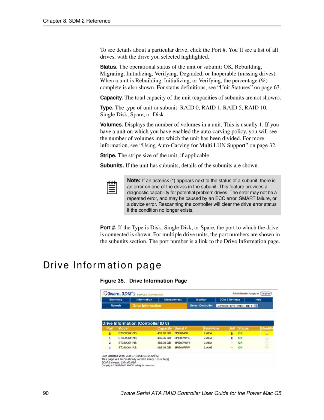 AMCC 720-0138-00 manual Drive Information 