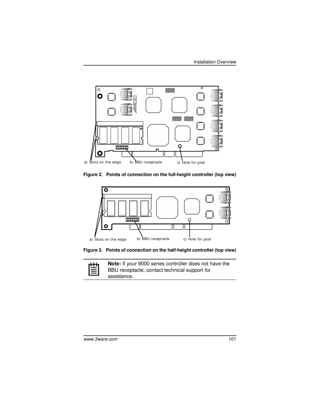 AMCC 9000 manual Points of connection on the full-height controller top view 