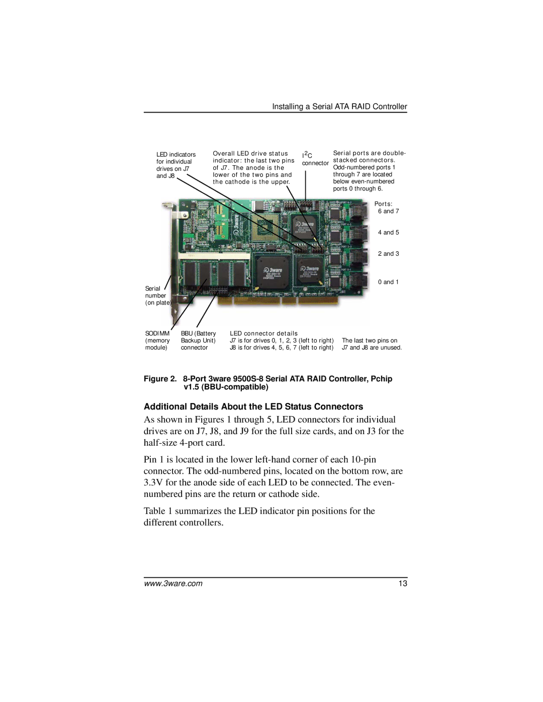 AMCC 9000 manual Additional Details About the LED Status Connectors 