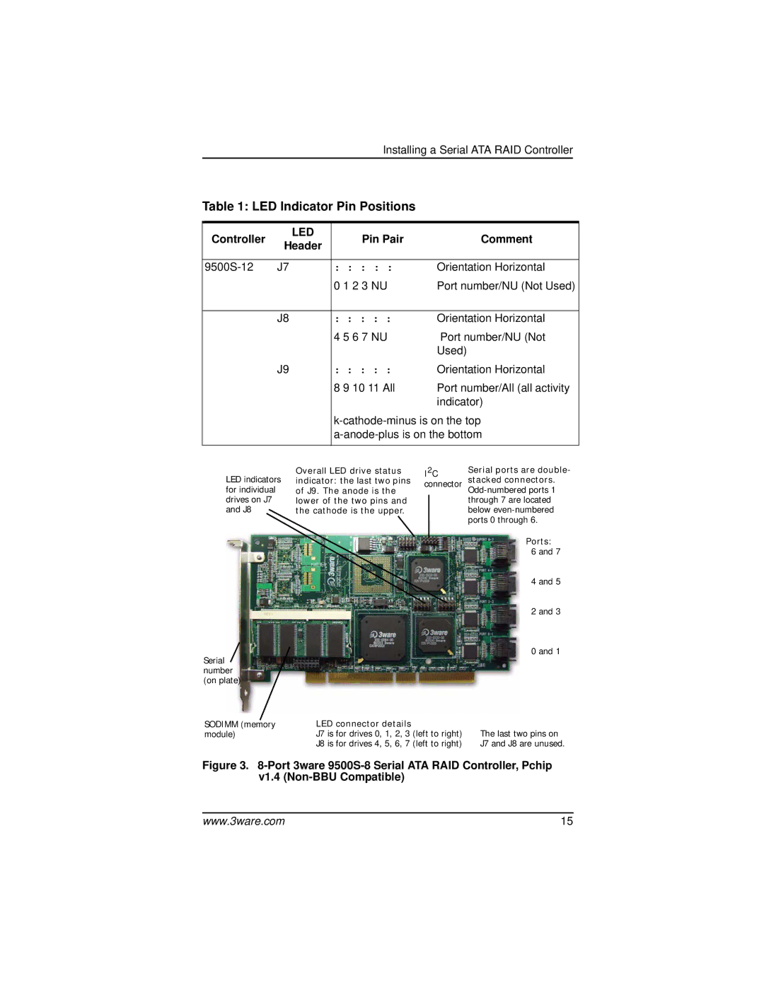 AMCC 9000 manual Lower of the two pins Cathode is the upper 