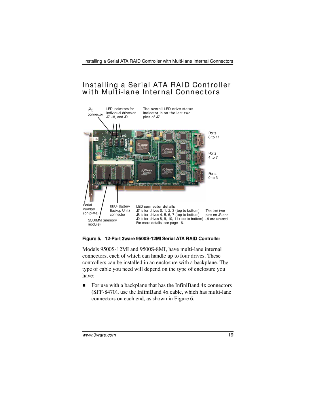 AMCC 9000 manual Port 3ware 9500S-12MI Serial ATA RAID Controller 