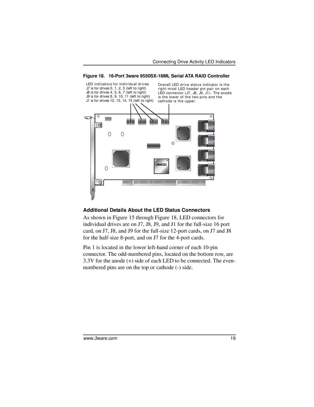 AMCC 9550SX-8LP manual Additional Details About the LED Status Connectors 