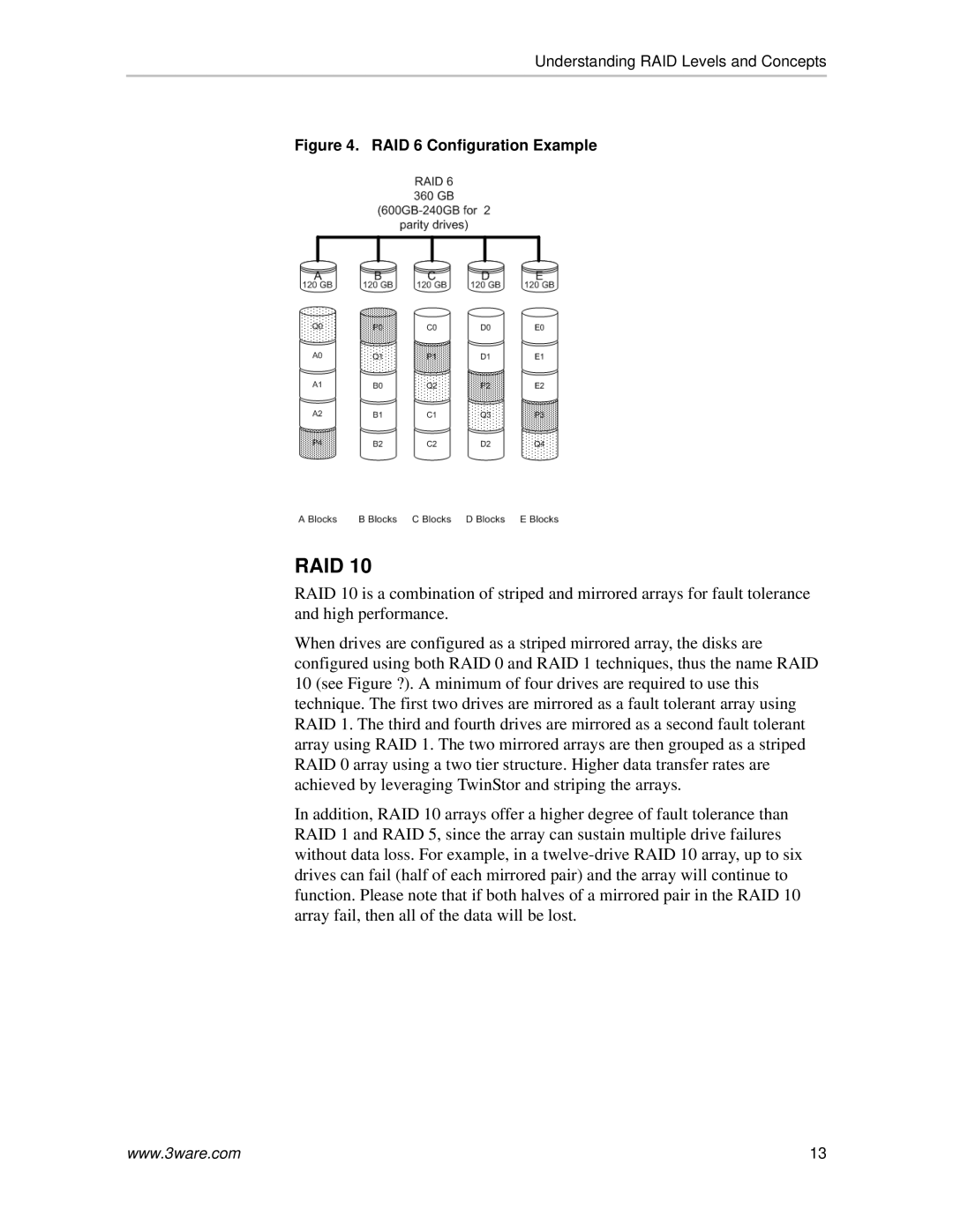 AMCC 9650SE, 9550SX, 9500S, 9590SE manual RAID 6 Configuration Example 