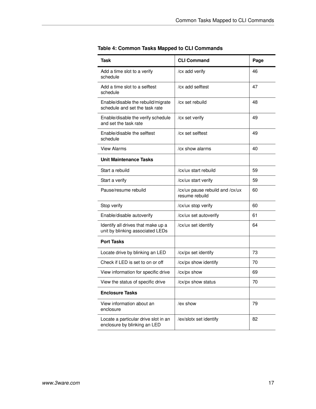 AMCC 9590SE-4ME manual Common Tasks Mapped to CLI Commands 