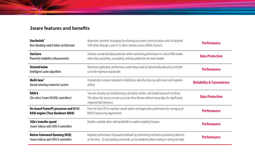 AMCC SIDECAR 3, 9550SX 2 StorSwitch, StorSave, StreamFusion, Multi-lane, 3Gb/s transfer speed, Native Command Queuing NCQ 