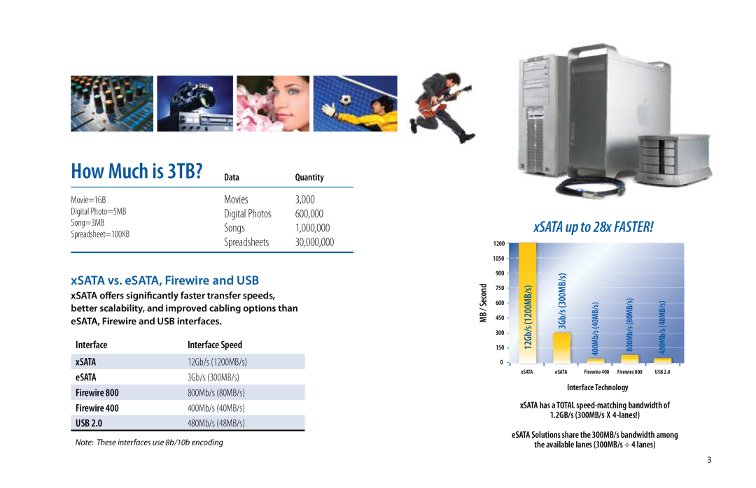 AMCC 9550SX 2, SIDECAR 3, 9650SE 2 manual Data Quantity, ESATA Solutions share the 300MB/s bandwidth among 