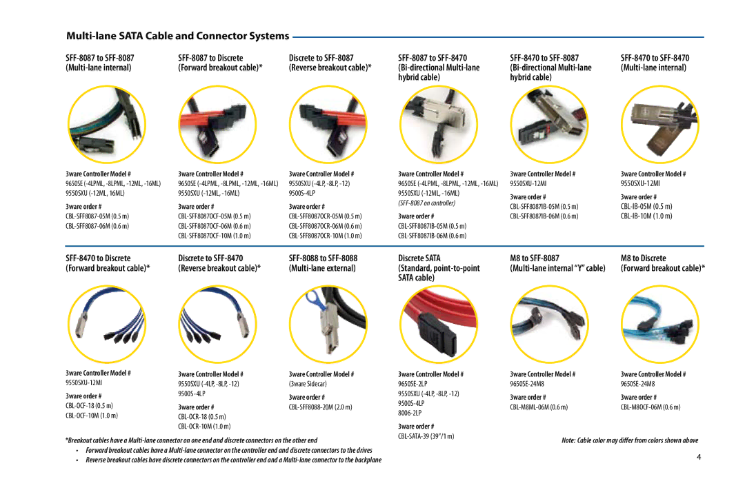 AMCC SIDECAR 3, 9550SX 2, 9650SE 2 manual Multi-lane Sata Cable and Connector Systems 