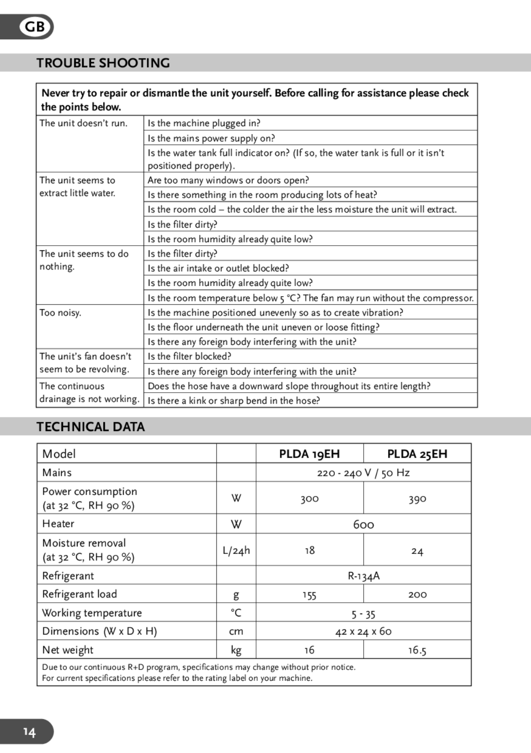 Amcor PLDA, 19EH, 25EH instruction manual Trouble Shooting, Technical Data 