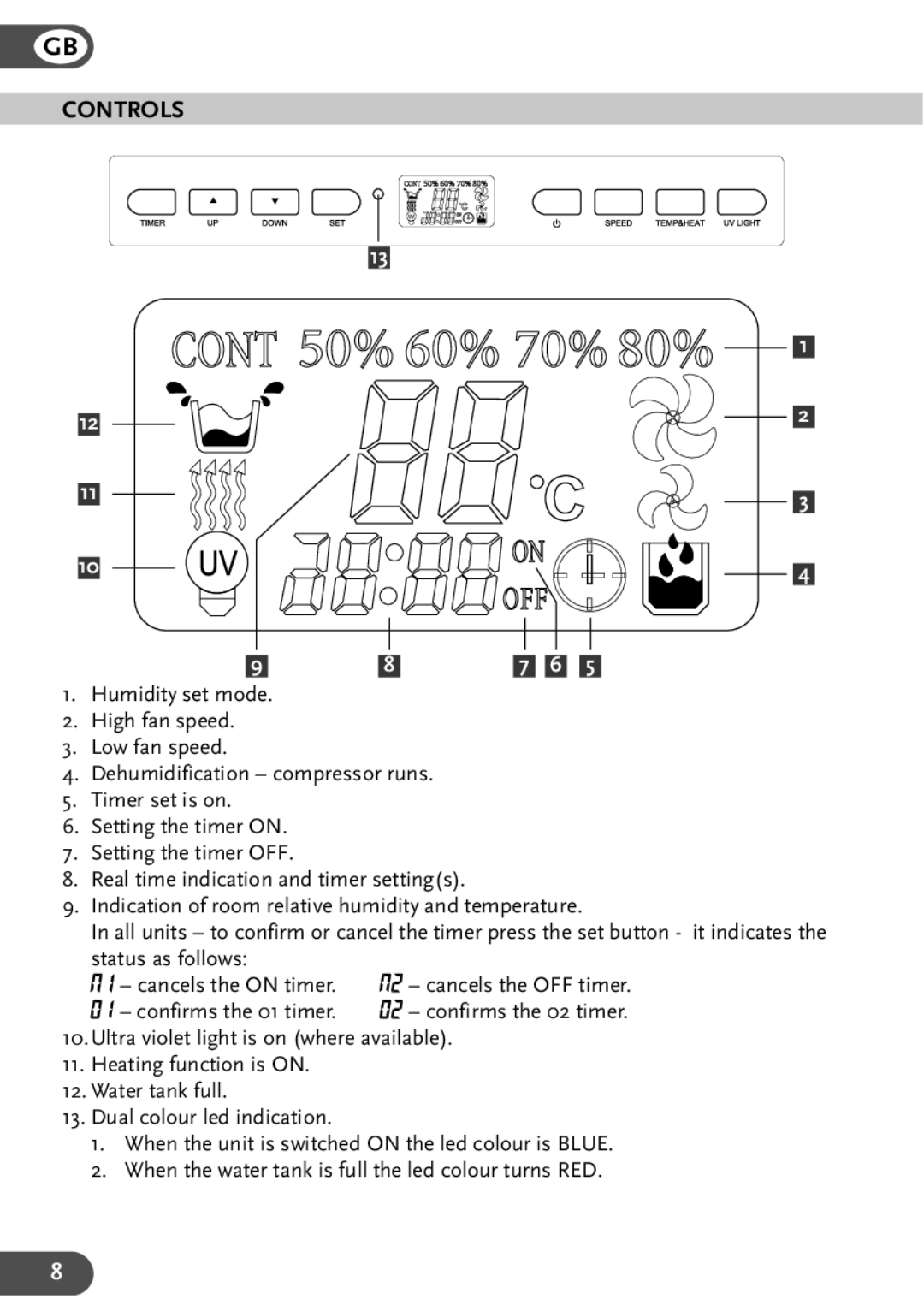 Amcor PLDA, 19EH, 25EH instruction manual Controls 