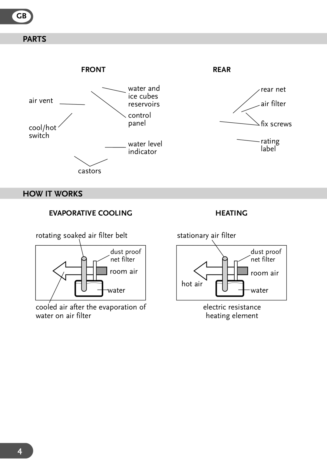 Amcor AC 706 AM manual Parts, HOW IT Works 