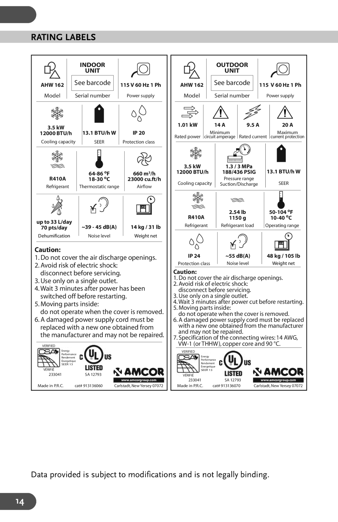 Amcor AHW 162 user manual Rating Labels, Indoor Unit 