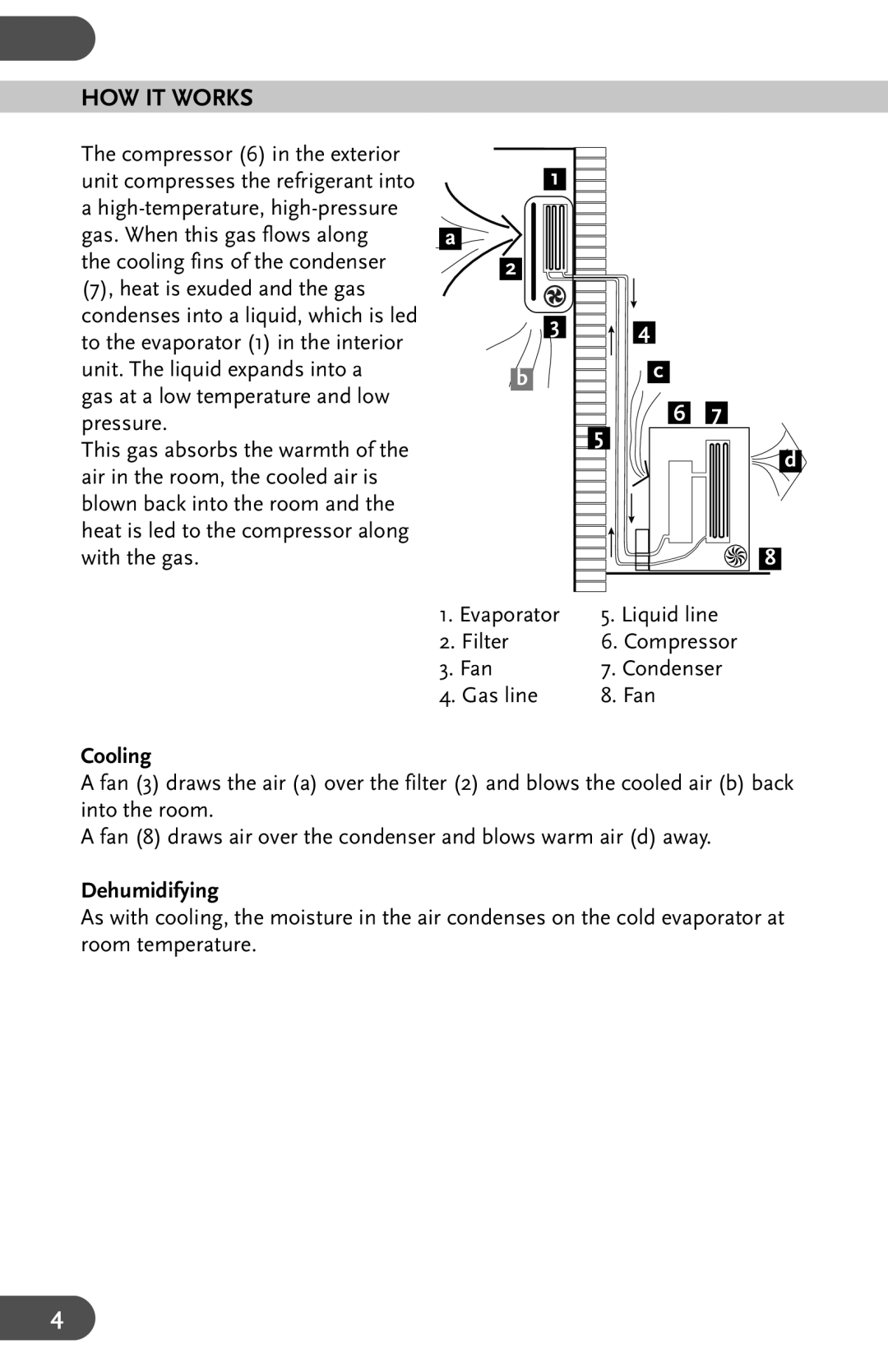 Amcor AHW 162 user manual HOW IT Works, Cooling, Dehumidifying 