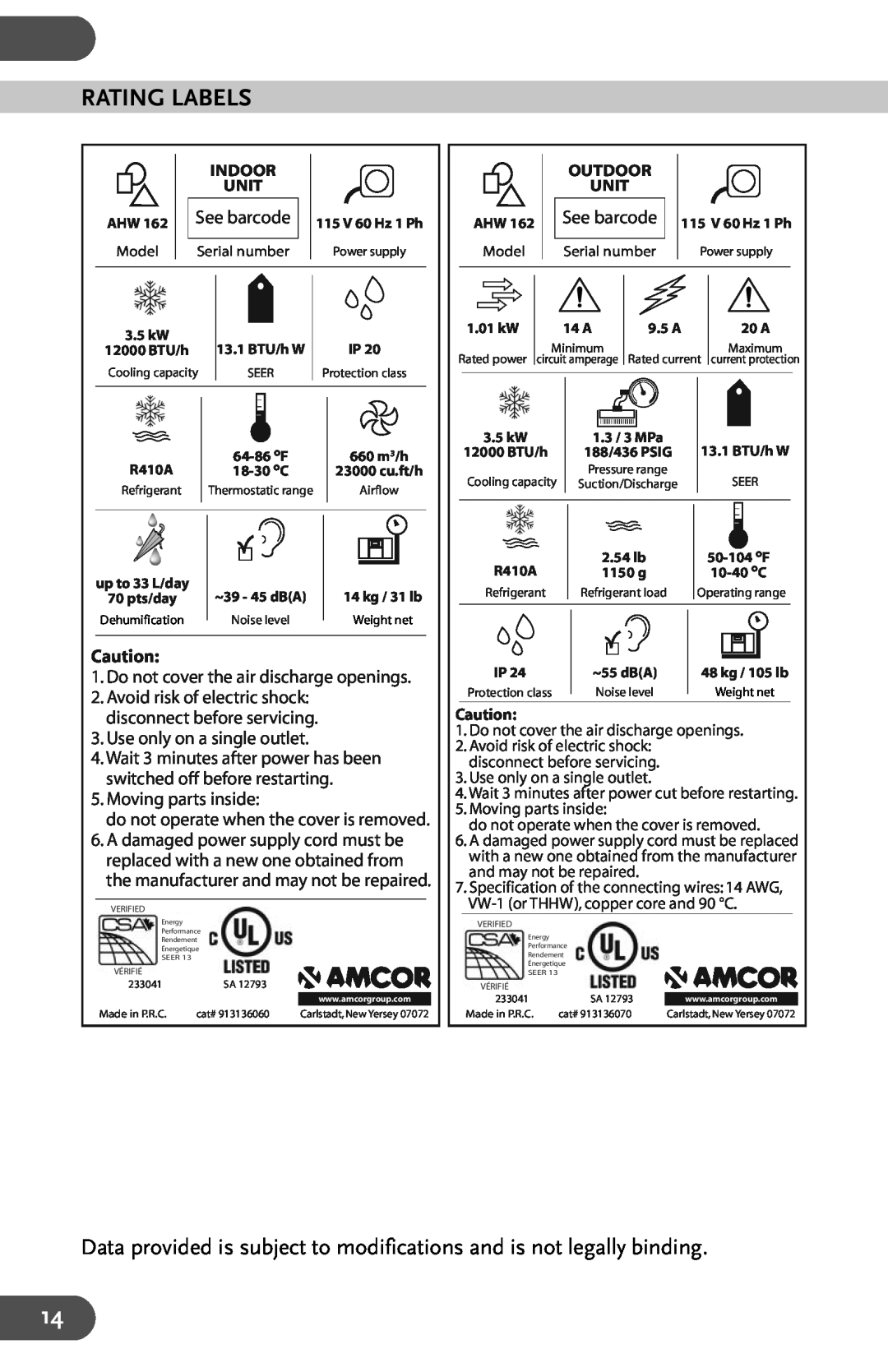 Amcor AHW 162 Rating Labels, Do not cover the air discharge openings, Use only on a single outlet, Moving parts inside 