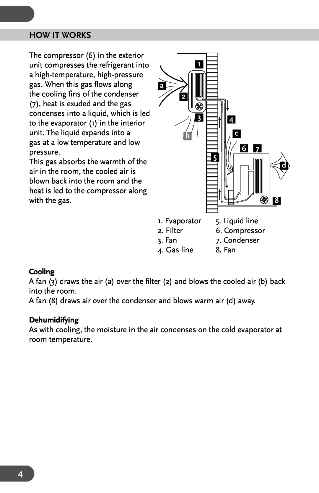Amcor AHW 162 user manual How It Works, 2 3 b, 4 c, Cooling, Dehumidifying 