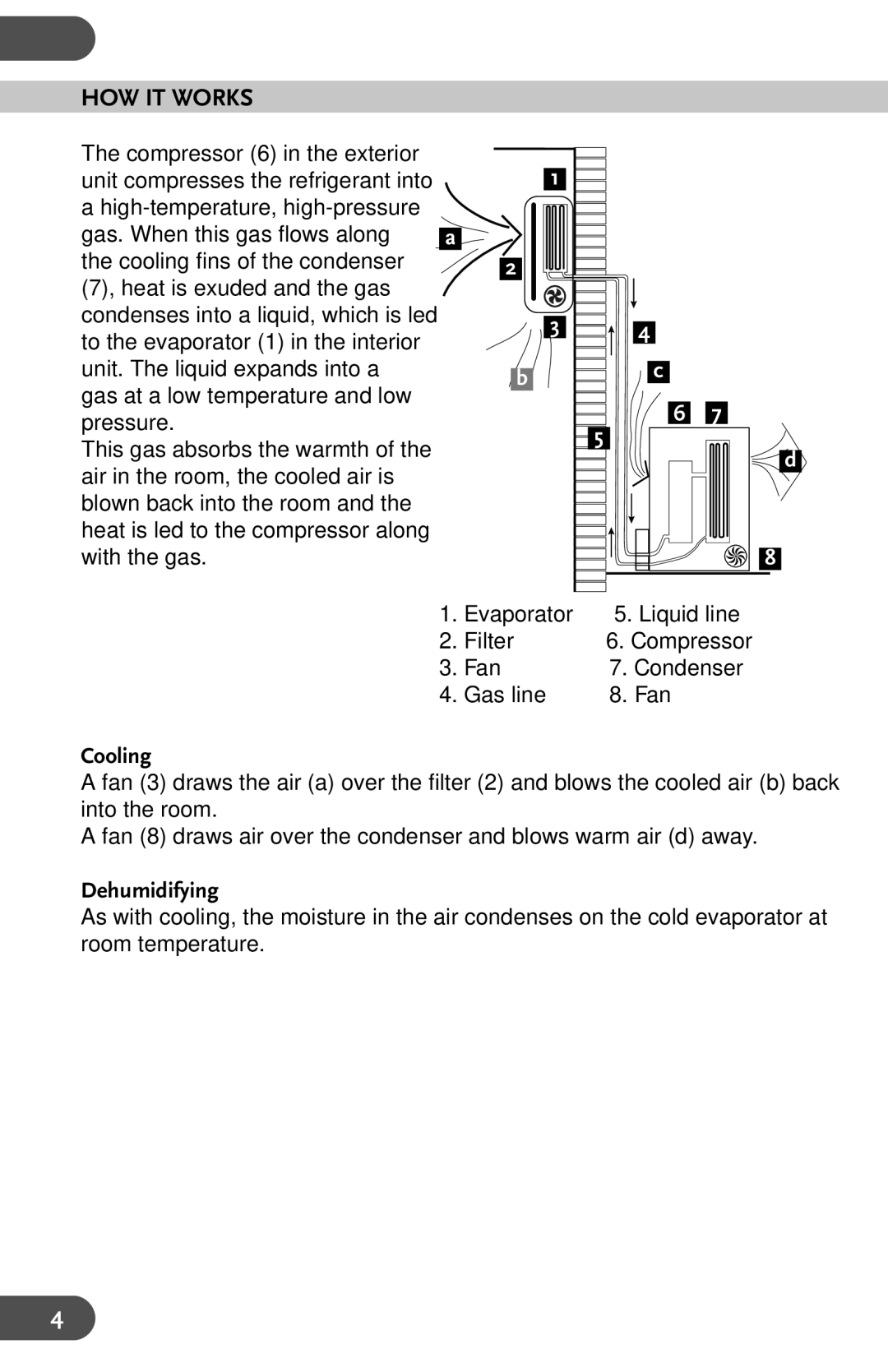 Amcor AHW 164 user manual HOW IT Works, Cooling, Dehumidifying 