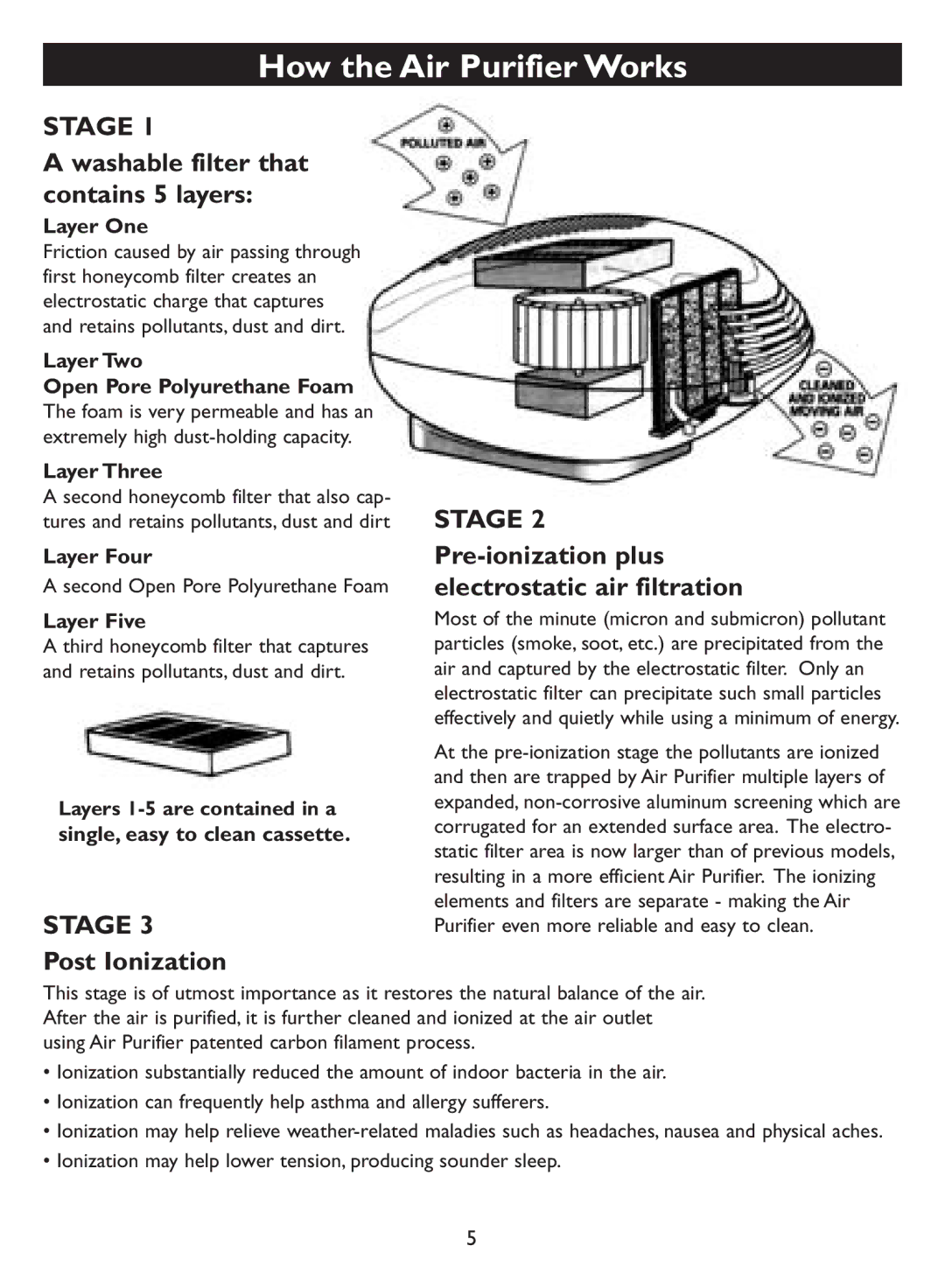 Amcor AM-60 owner manual How the Air Purifier Works, Stage Washable filter that contains 5 layers 