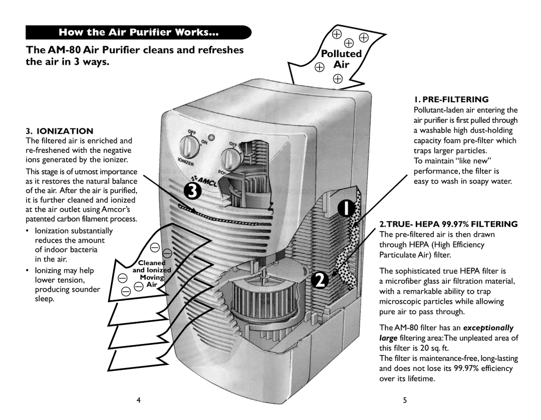 Amcor AM-80 owner manual How the Air Purifier Works…, Cleaned Ioniz Moving Air 