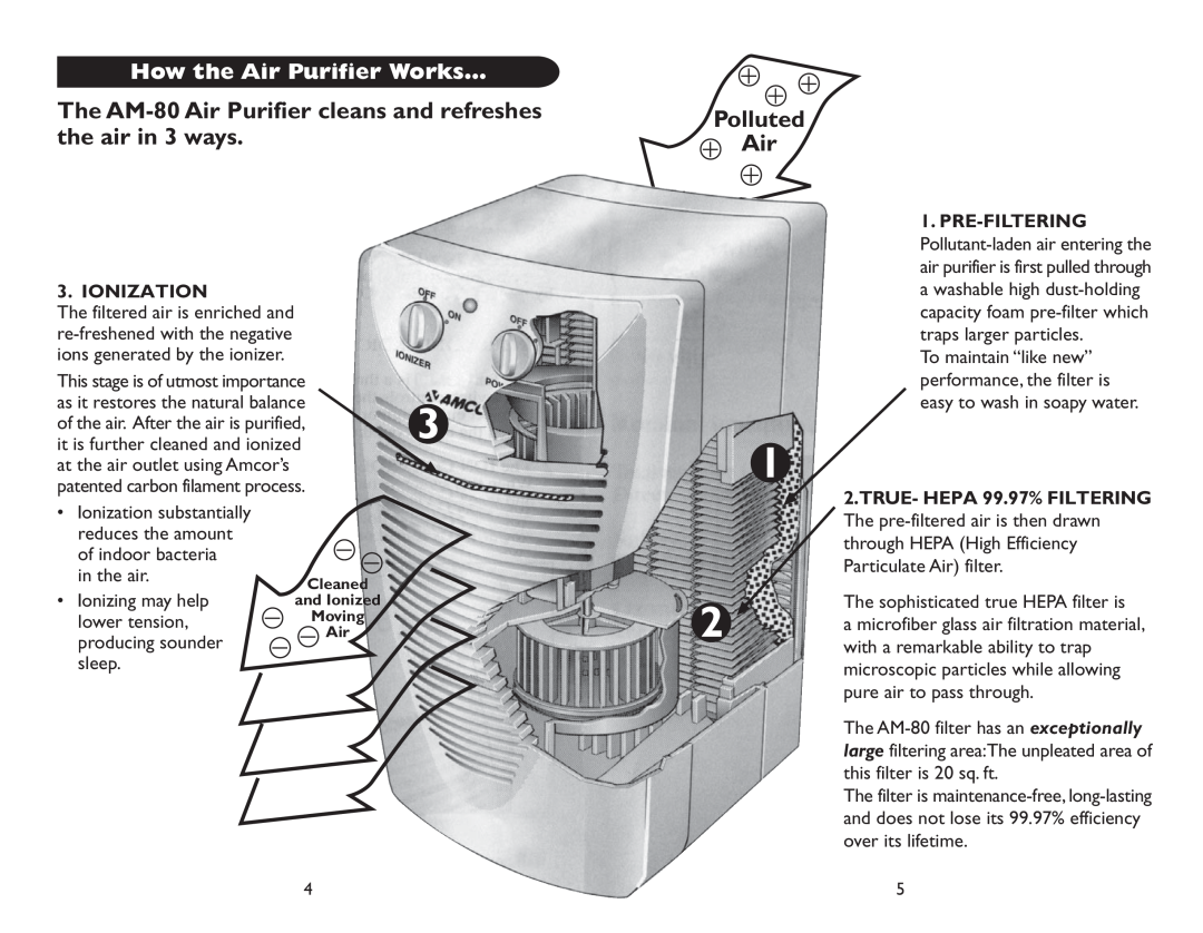 Amcor AM-80 owner manual How the Air Purifier Works…, Polluted Air, Ionization, TRUE- HEPA 99.97% FILTERING 