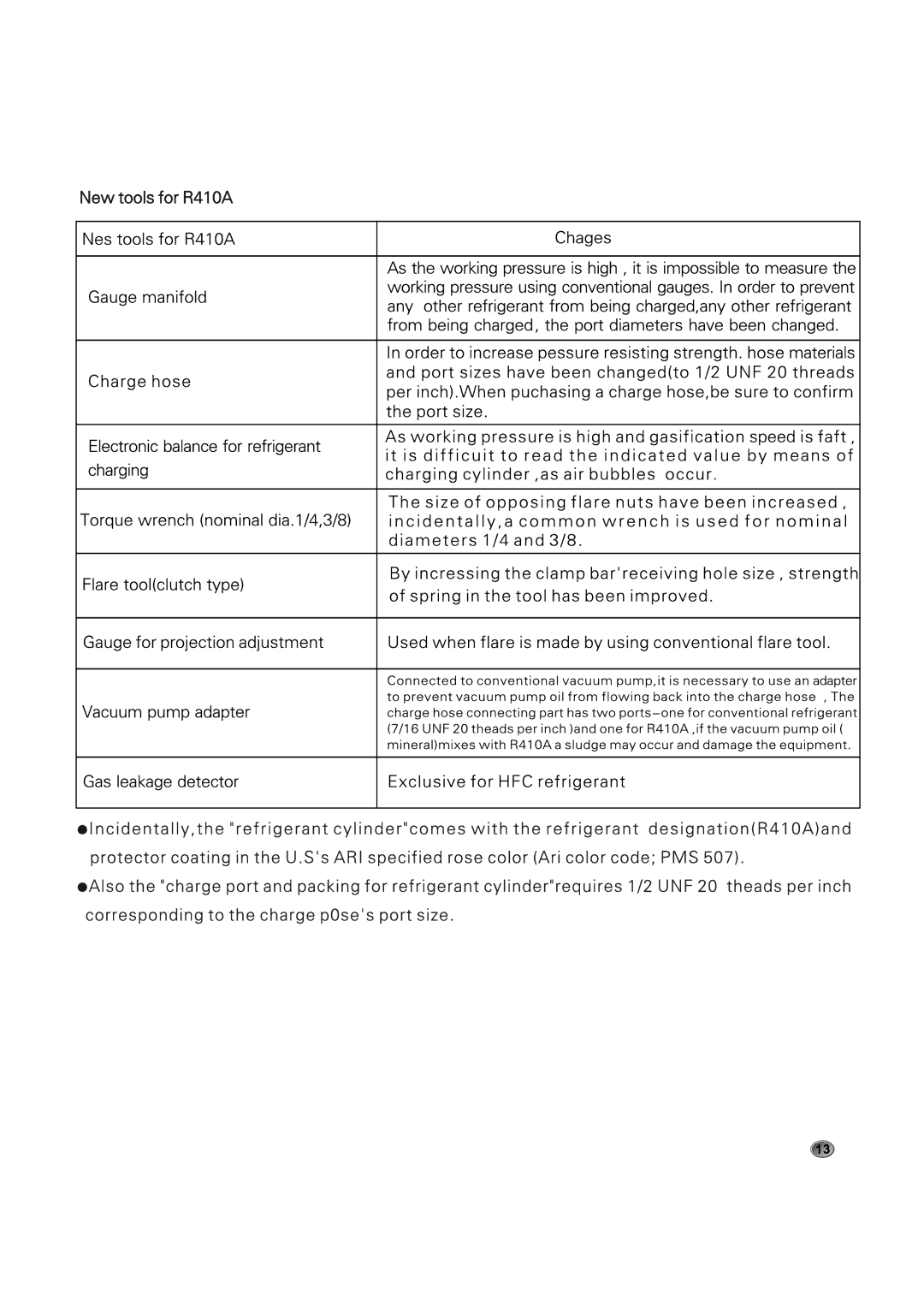 Amcor AOM 183HX, AWM 093HX, AOM 243HX installation manual 