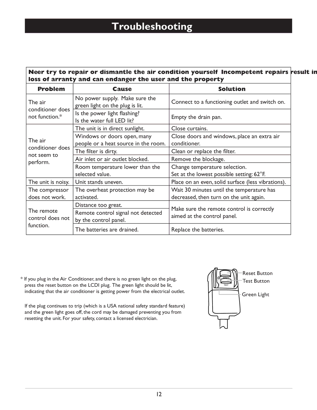 Amcor CF14000E owner manual Troubleshooting 