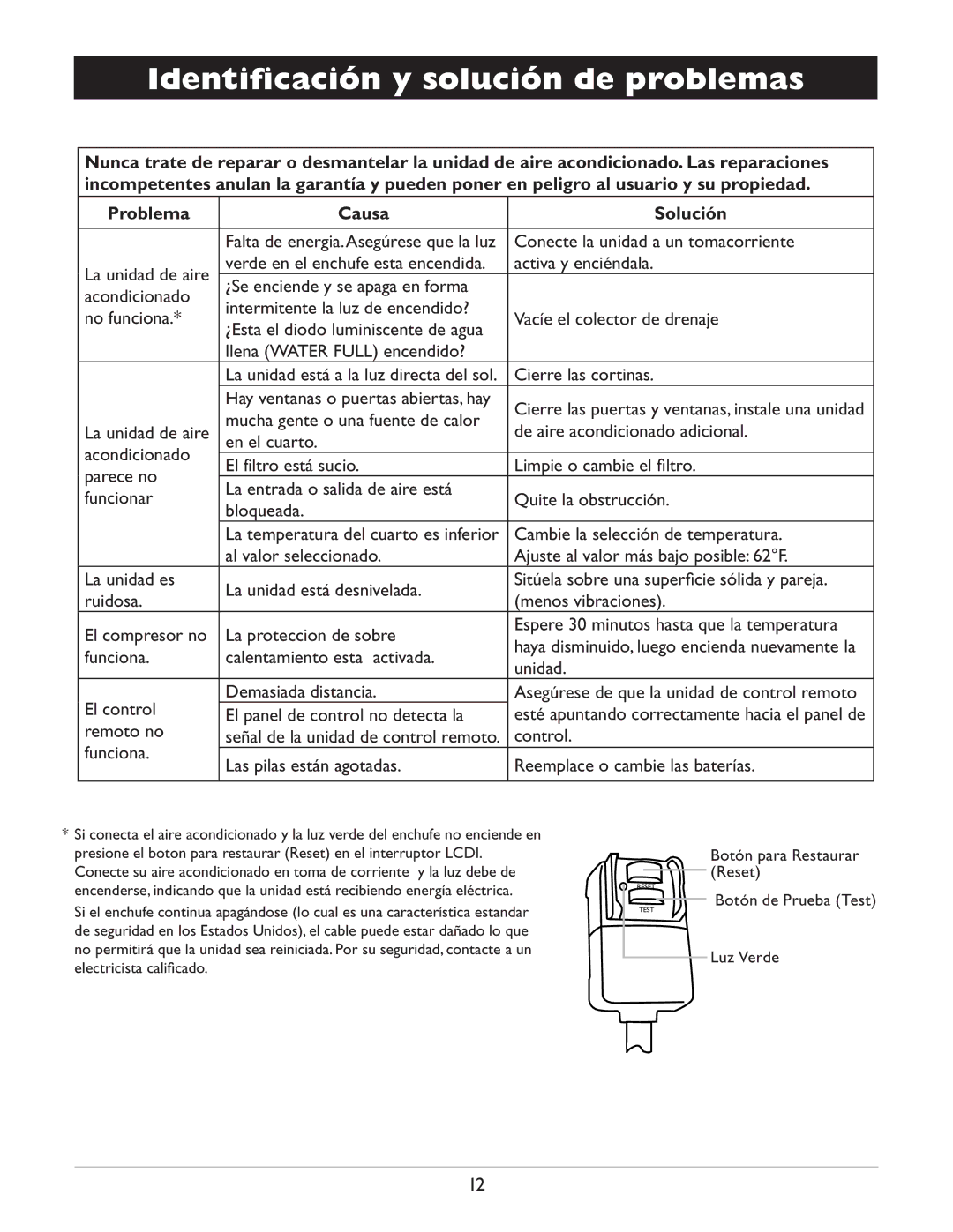 Amcor CF14000E owner manual Identiﬁcación y solución de problemas, Problema Causa Solución 