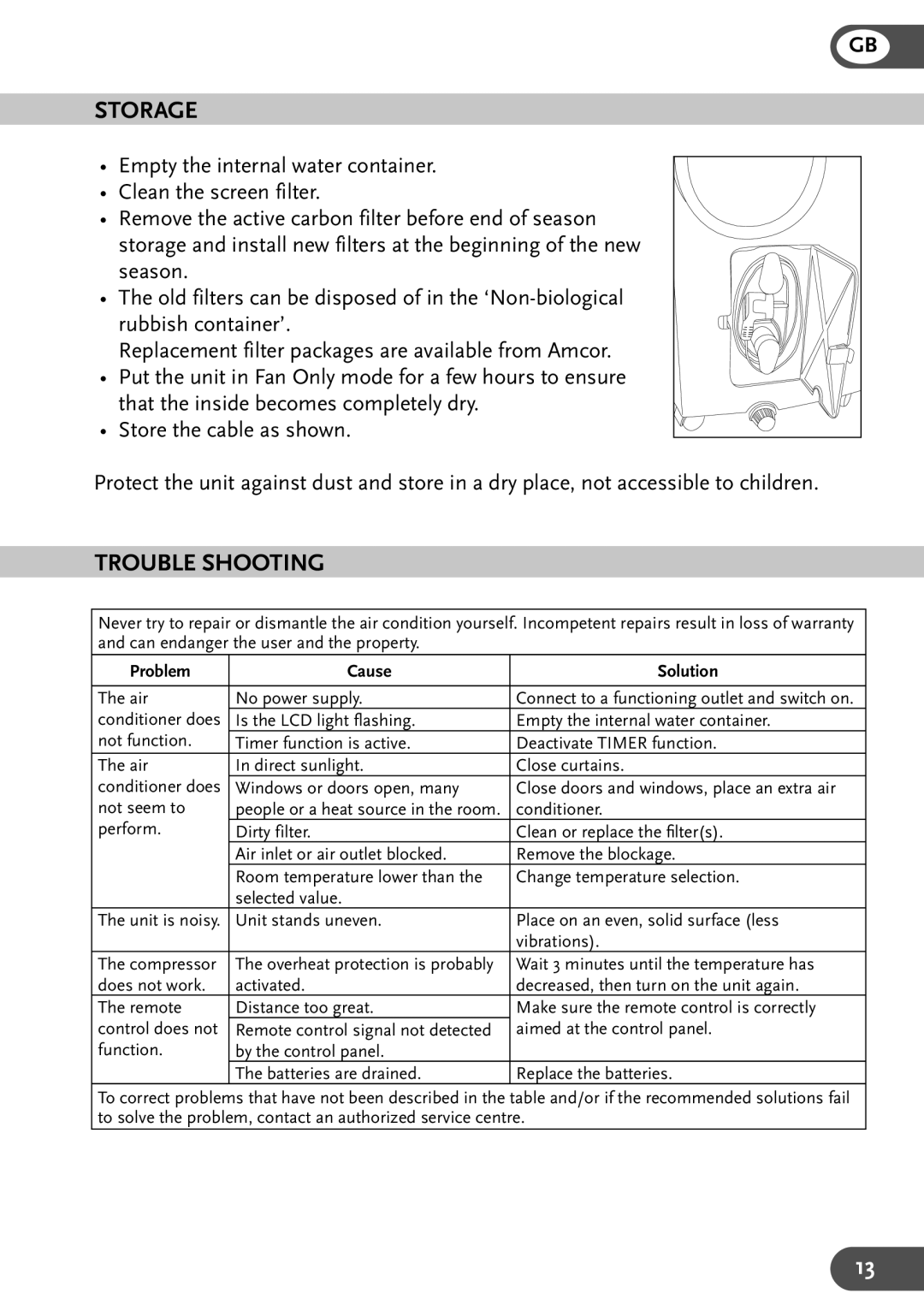 Amcor CPLM 9KE-B-410, CPLM 12KE-B-410, CPLM 15KE-B-410 manual Storage, Trouble Shooting 