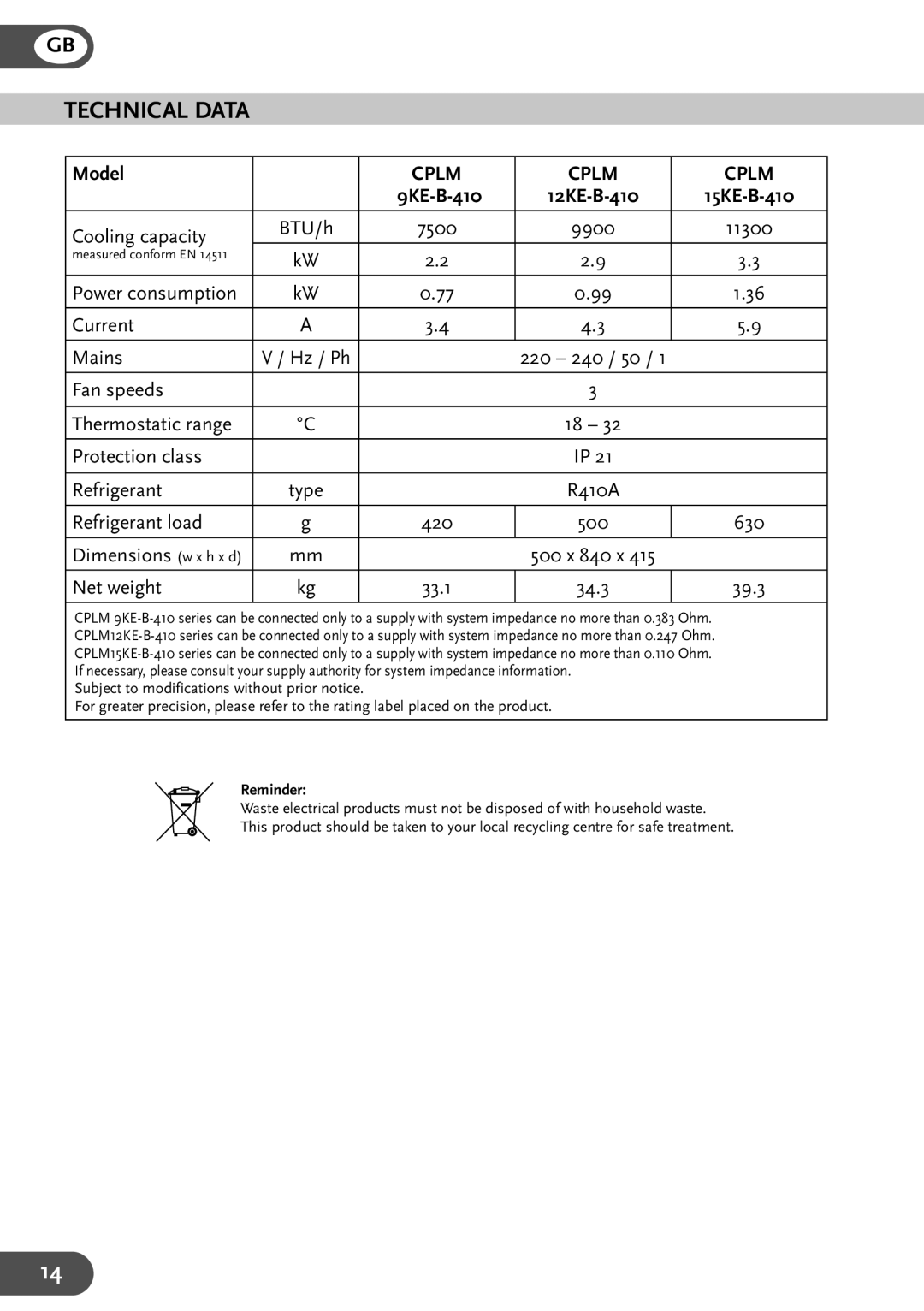 Amcor CPLM 15KE-B-410, CPLM 12KE-B-410, CPLM 9KE-B-410 manual Technical Data, Cplm 