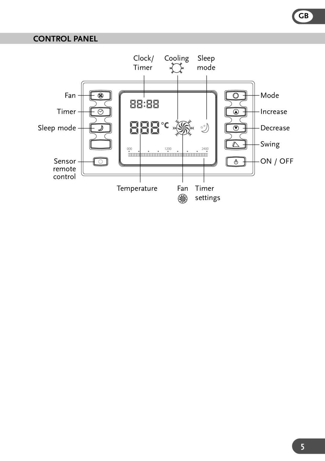 Amcor CPLM 15KE-B-410, CPLM 12KE-B-410, CPLM 9KE-B-410 manual Control Panel 