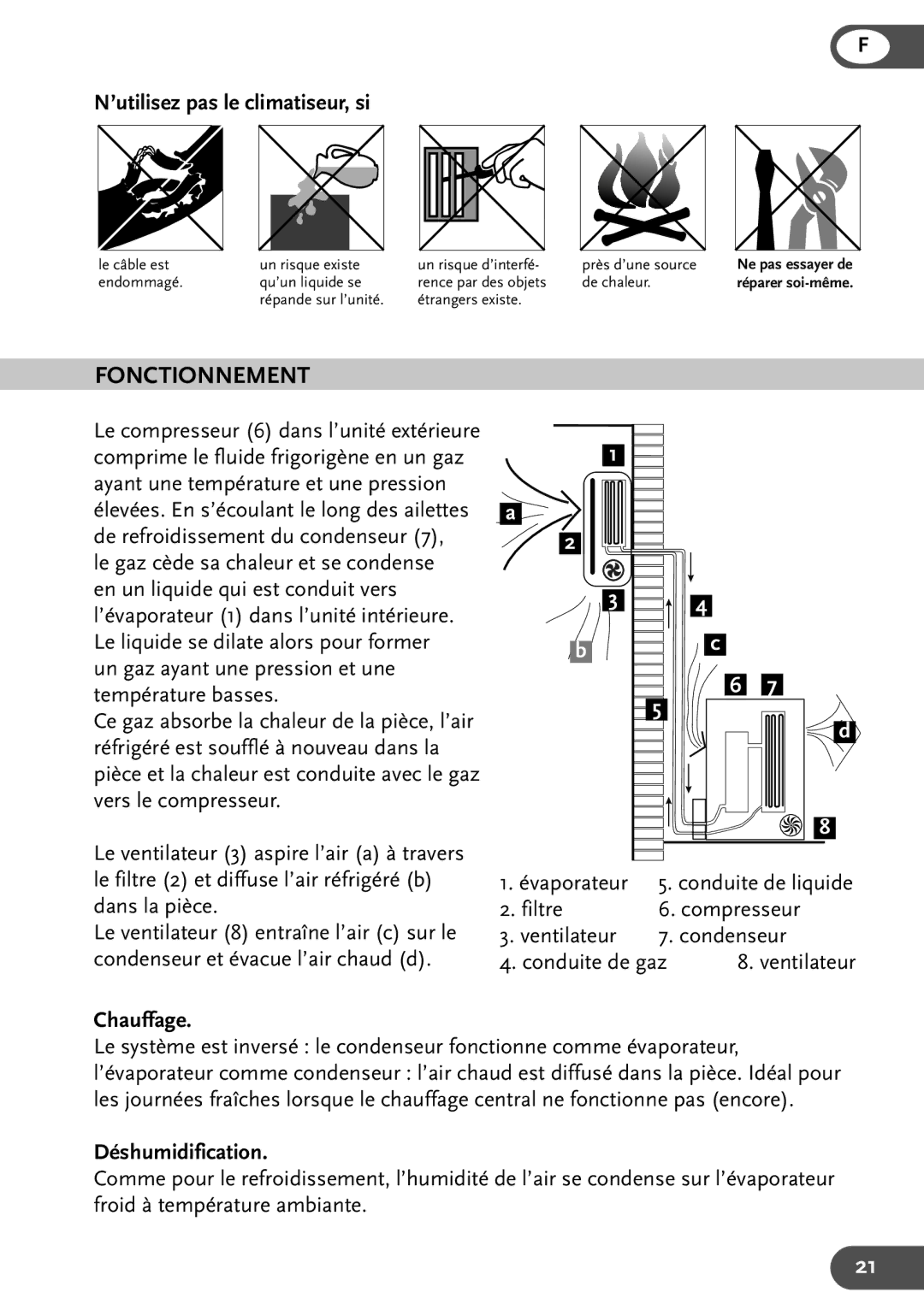 Amcor HWAM9KE, HWAM12KE, HW9KE, HW12KE Fonctionnement, ’utilisez pas le climatiseur, si, Chauffage, Déshumidification 