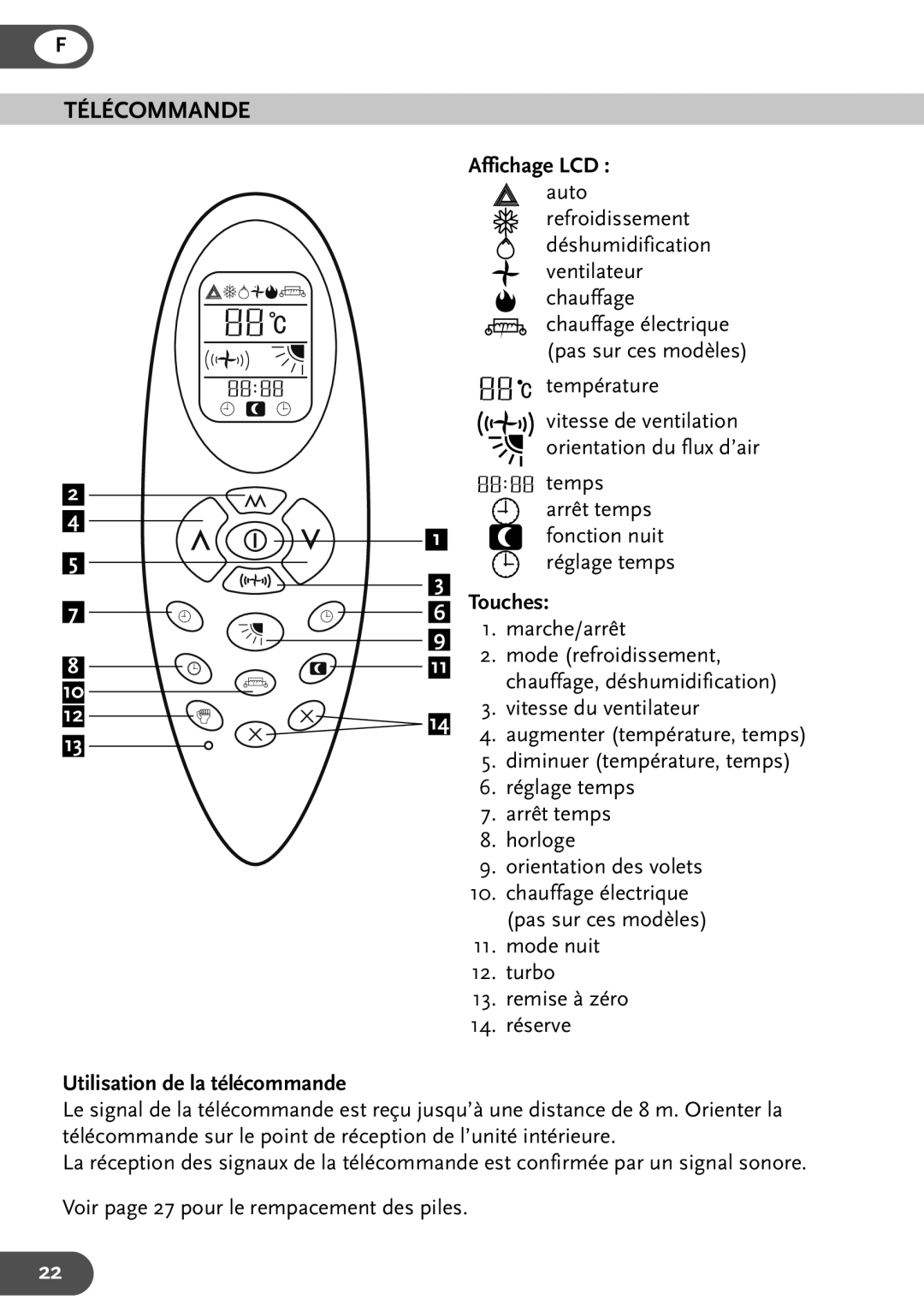 Amcor HW9KE, HWAM12KE, HWAM9KE, HW12KE user manual Télécommande, Affichage LCD, Touches, Utilisation de la télécommande 