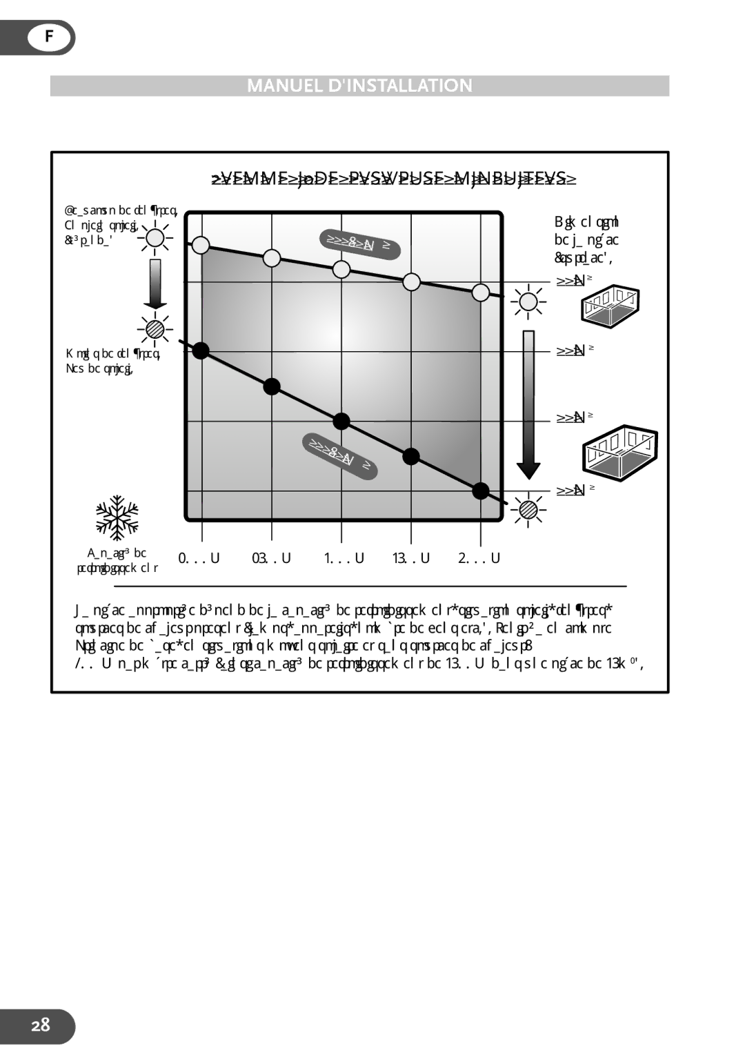 Amcor HWAM12KE, HWAM9KE, HW9KE, HW12KE user manual 2VFMMFQJoDFQPVSWPUSF$MJNBUJTFVS, N , N , N , N  