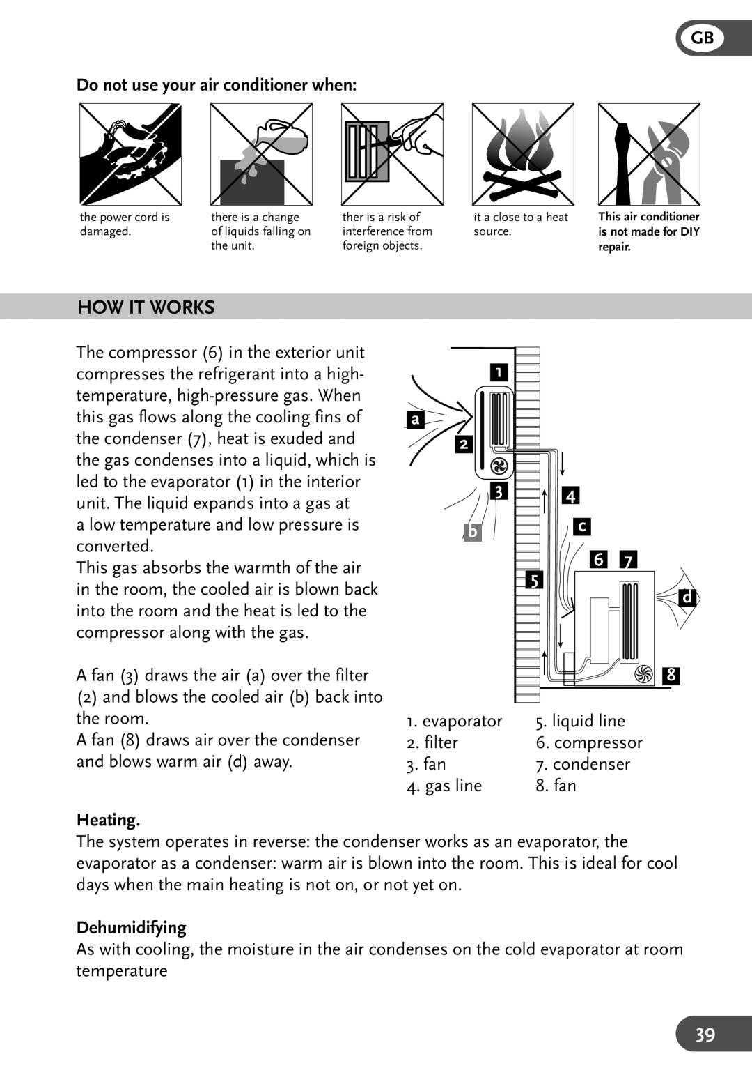 Amcor HW12KE, HWAM12KE, HWAM9KE, HW9KE user manual HOW IT Works, Do not use your air conditioner when, Heating, Dehumidifying 