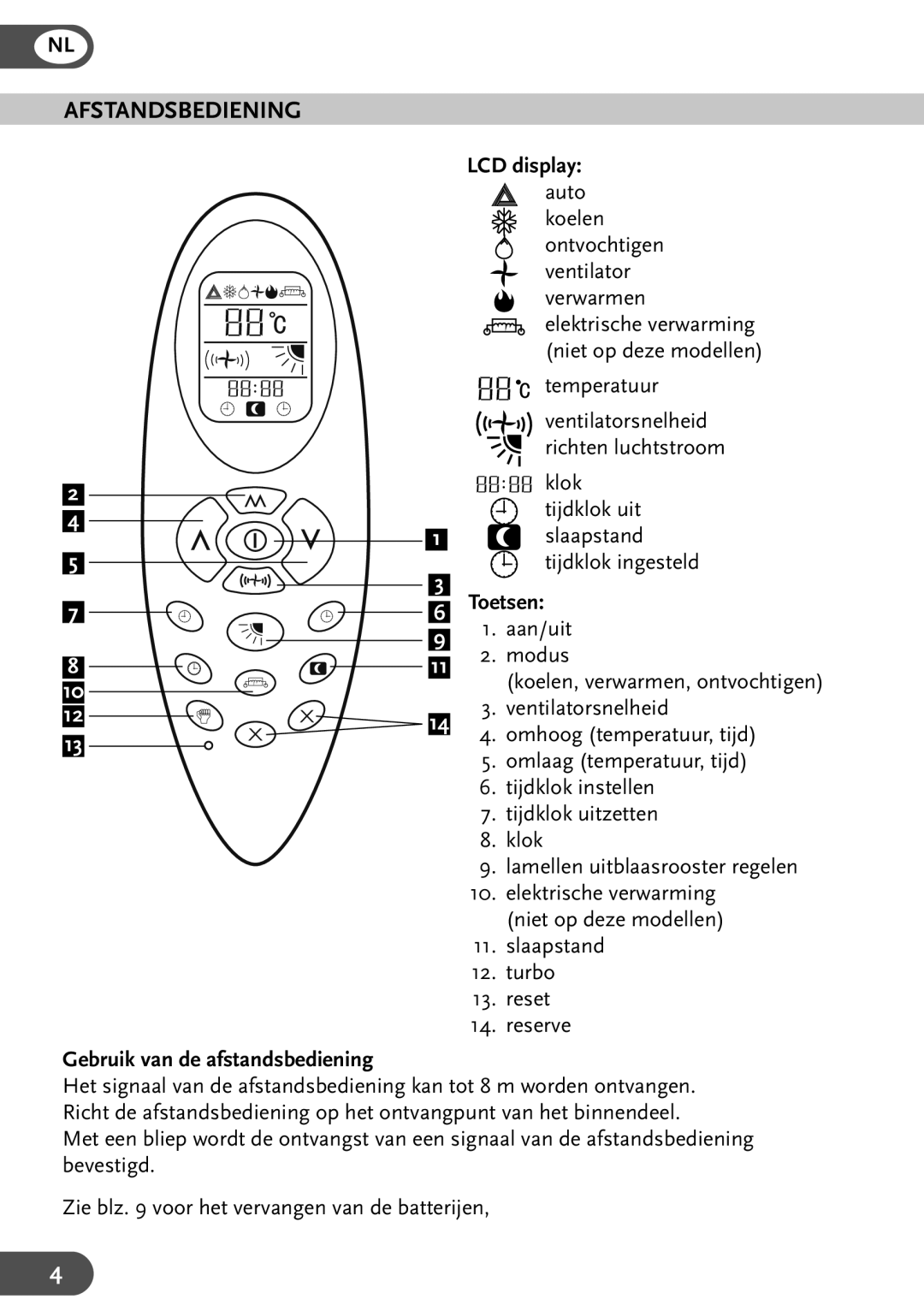 Amcor HWAM12KE, HWAM9KE, HW9KE, HW12KE user manual Afstandsbediening, LCD display, Toetsen, Gebruik van de afstandsbediening 