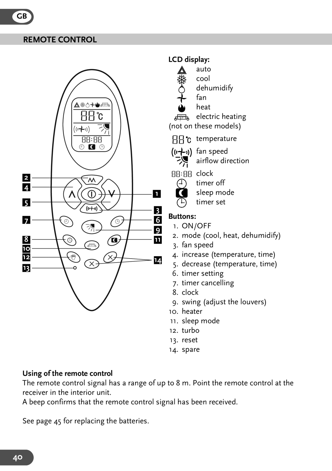 Amcor HWAM12KE, HWAM9KE, HW9KE, HW12KE user manual Remote Control, Buttons, Using of the remote control 