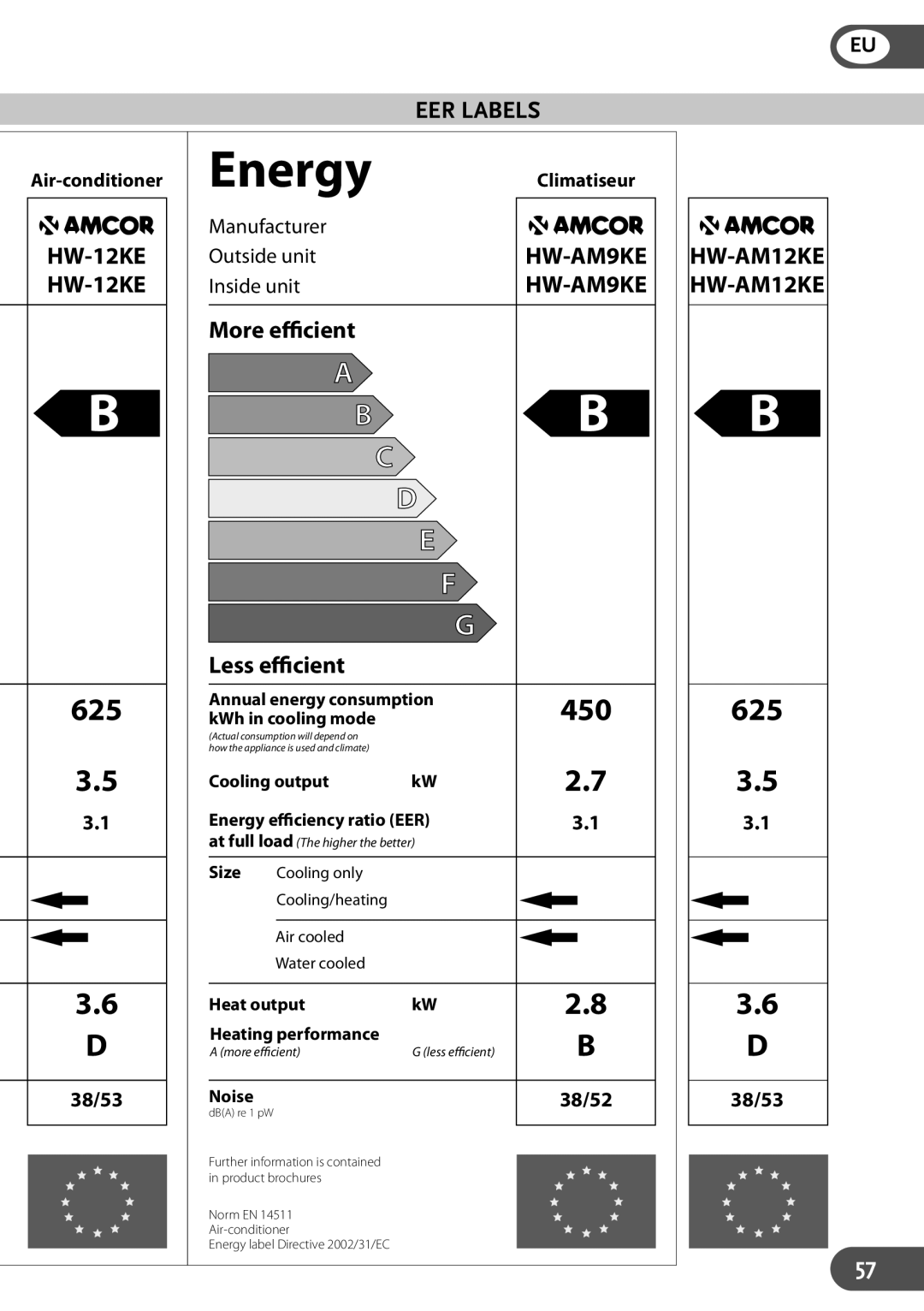 Amcor HWAM9KE, HWAM12KE, HW9KE, HW12KE user manual 38/53, Manufacturer Outside unit, Inside unit 