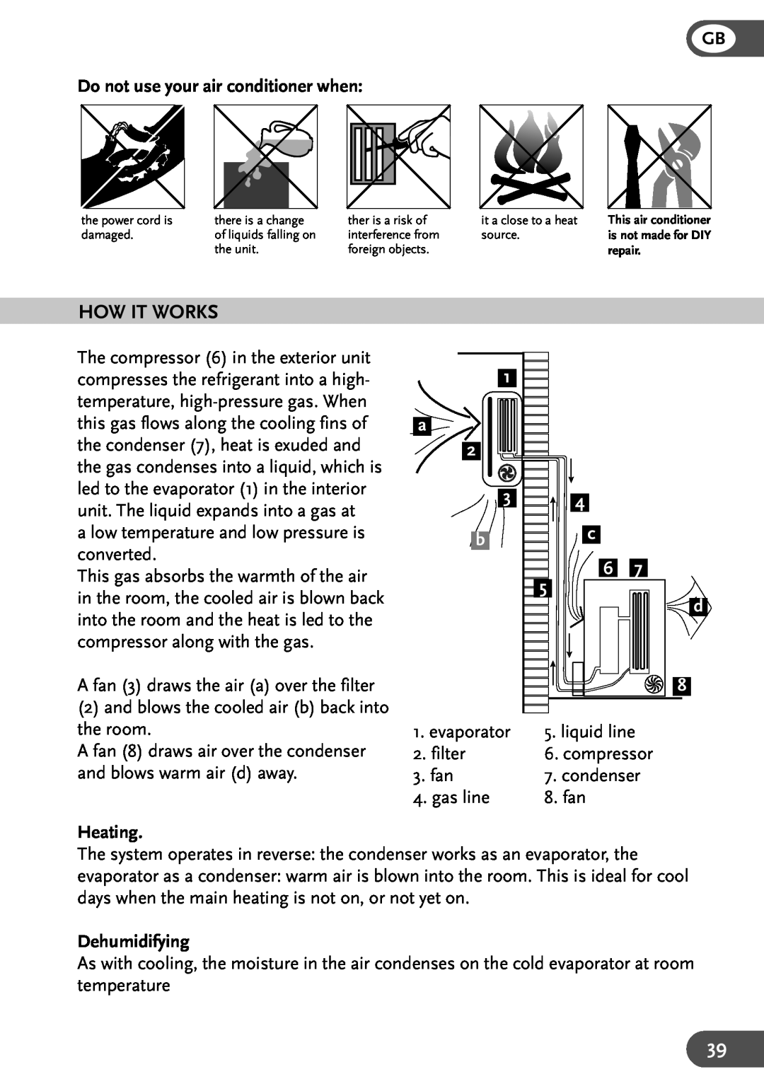 Amcor HW12KE, HWAM12KE, HWAM9KE How It Works, GB Do not use your air conditioner when, 2 3 b, 4 c, Heating, Dehumidifying 