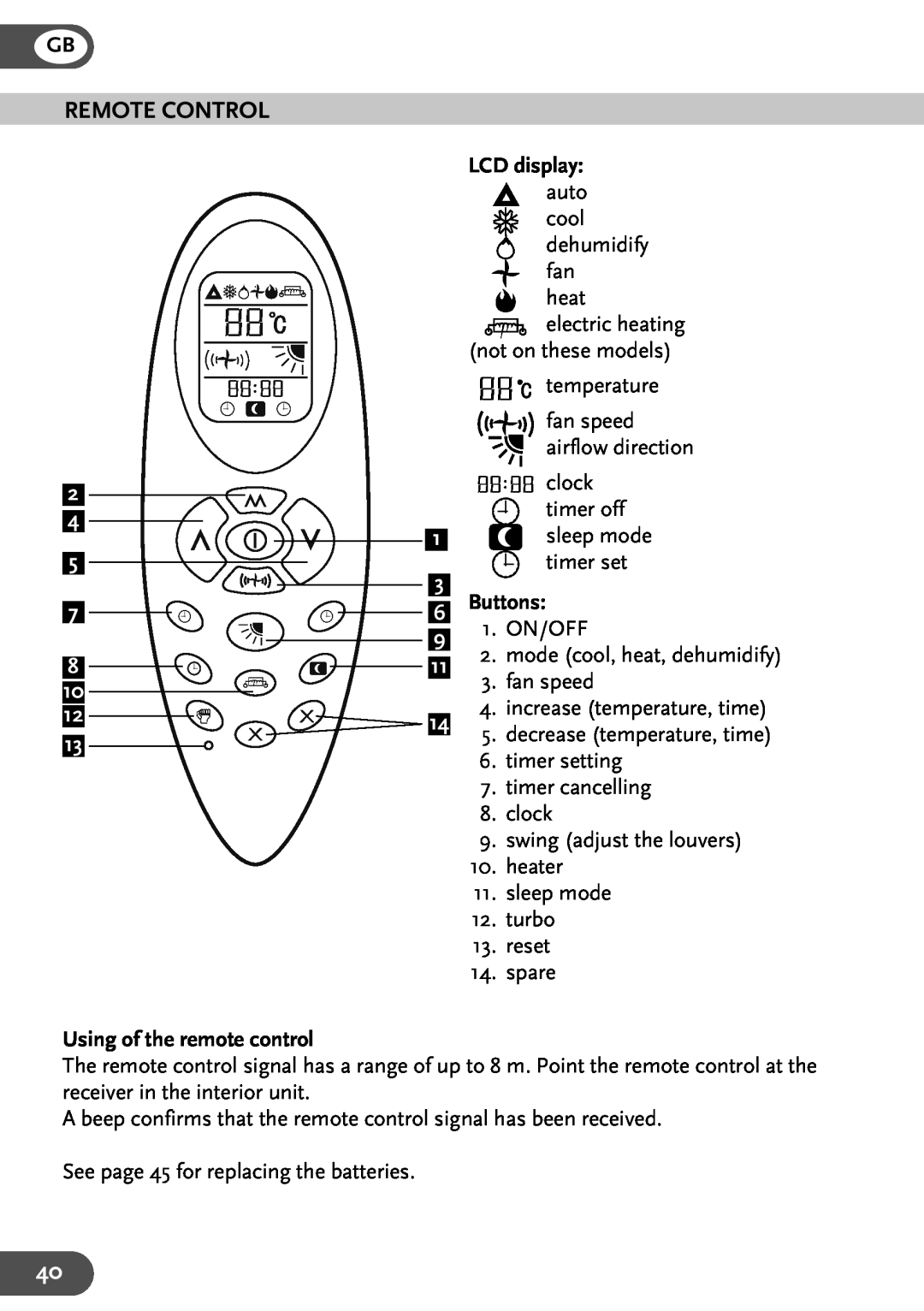Amcor HWAM12KE, HWAM9KE, HW9KE, HW12KE user manual Remote Control, Buttons, Using of the remote control, LCD display 
