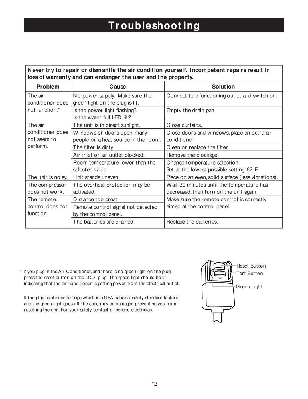 Amcor PORTABLE AIRCONDITIONER owner manual Troubleshooting 