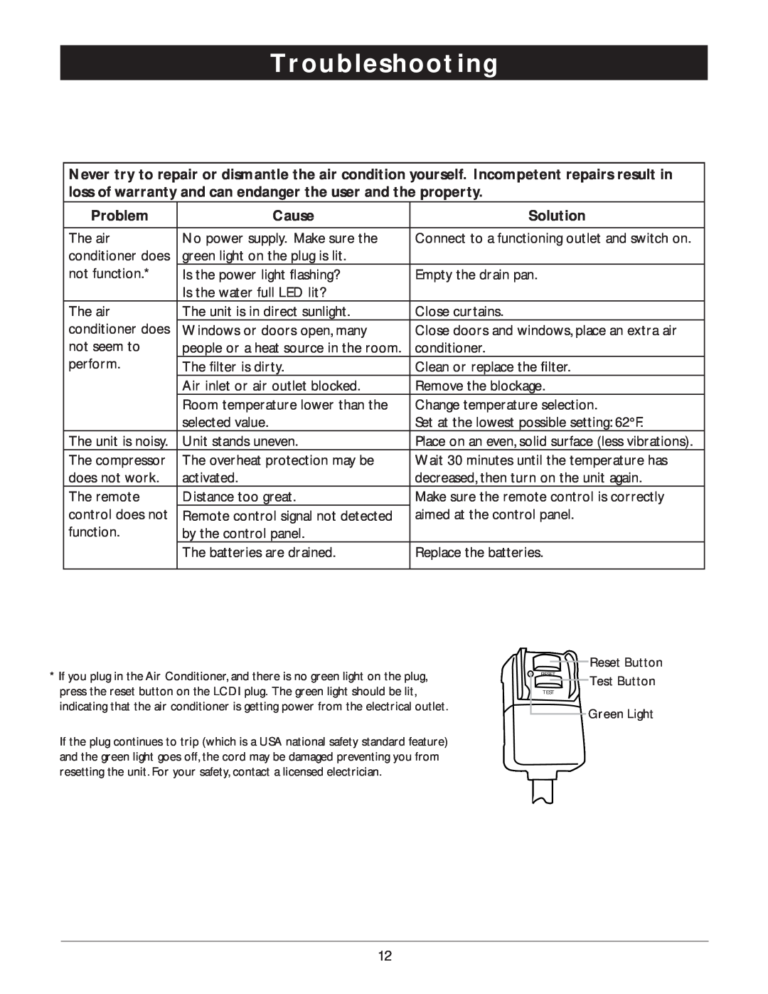 Amcor PORTABLE AIRCONDITIONER owner manual Troubleshooting, Problem, Cause, Solution 
