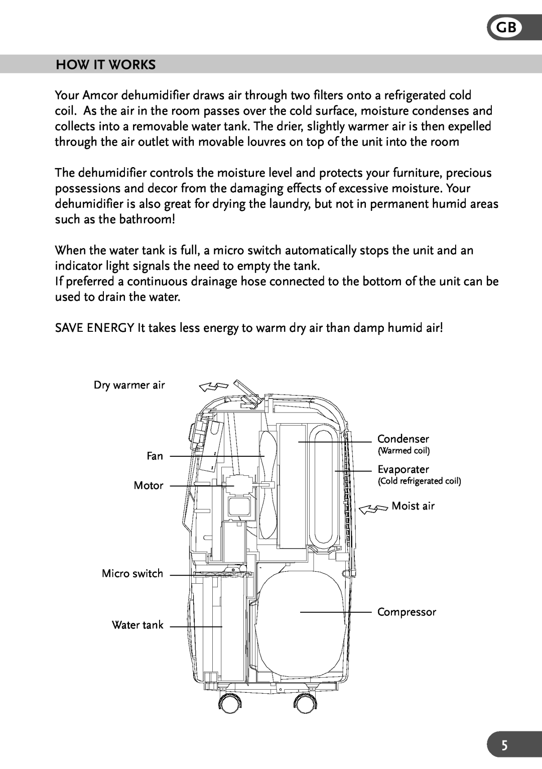Amcor QT 120 instruction manual How It Works 